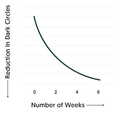 Eyevage Graph 03