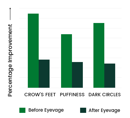 Eyevage Graph 02