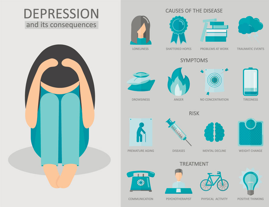 Causes High Functioning Depression