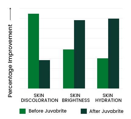 Juvabrite Graph 02