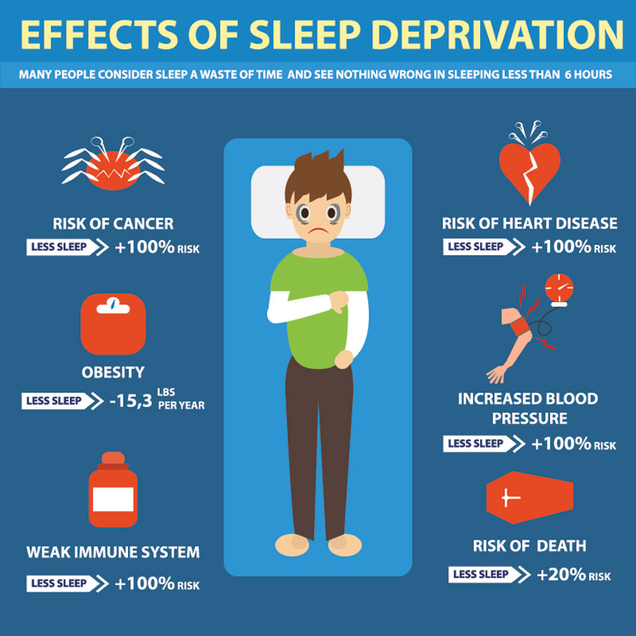 Sleep Deprivation