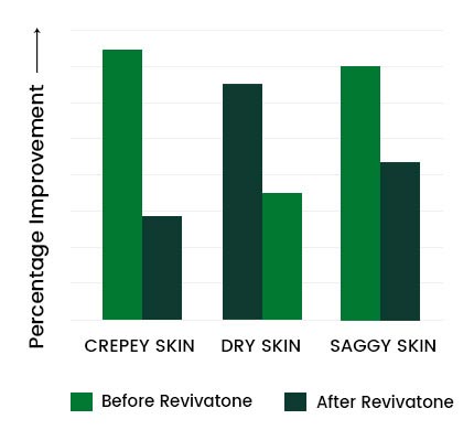 Revivatone Graph 02